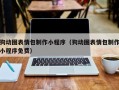 池州狗动图表情包制作小程序（狗动图表情包制作小程序免费）
